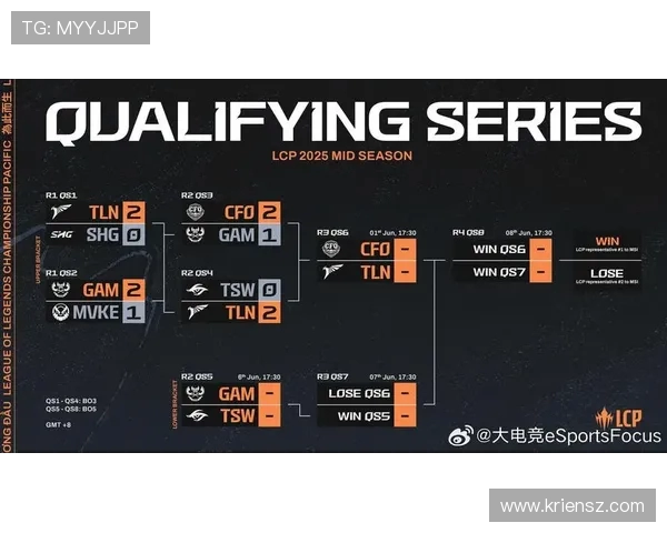 LCP哪个赛区_LCP赛区有哪些队伍参加，赛区实力怎么样？