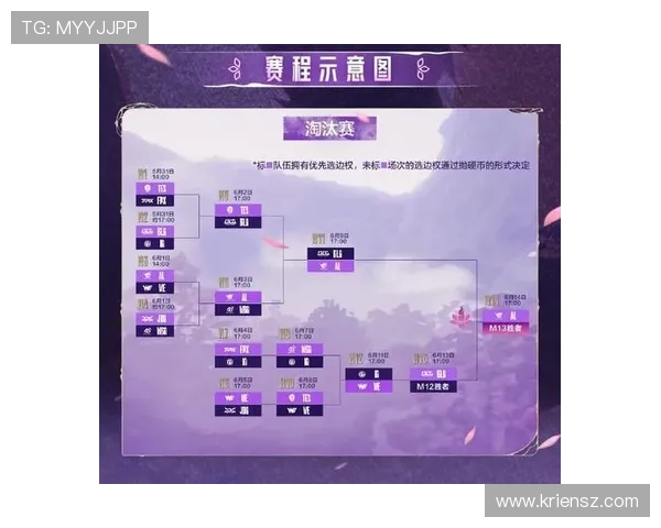 LPL第三赛段加分规则如何决定世界赛名额？